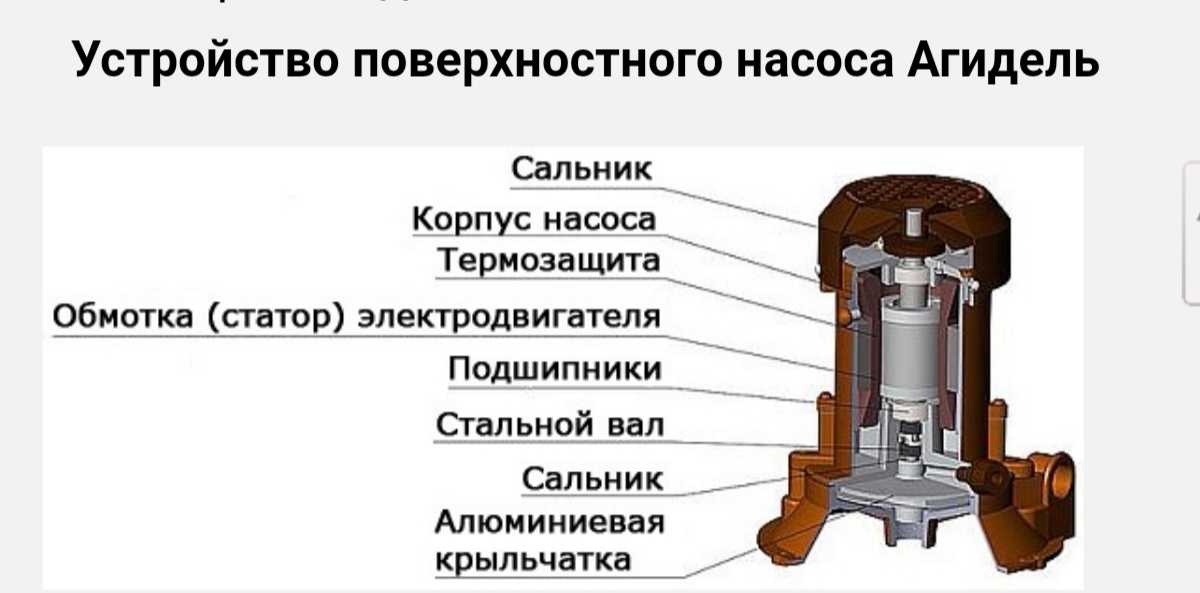Где Купить Насос Агидель
